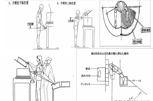 「揭秘精益金字塔」精益工具 識(shí)別與消除浪費(fèi)的IE4大基礎(chǔ)工具