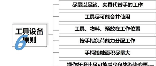 「揭秘精益金字塔」精益工具 識(shí)別與消除浪費(fèi)的IE4大基礎(chǔ)工具
