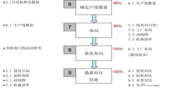 「揭秘精益金字塔」精益工具 識(shí)別與消除浪費(fèi)的IE4大基礎(chǔ)工具
