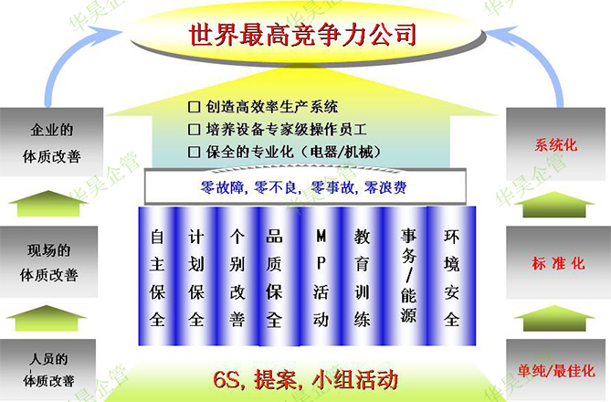 實(shí)戰(zhàn)經(jīng)驗(yàn)說：為什么要開展6S管理活動