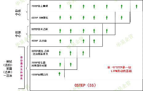實(shí)戰(zhàn)經(jīng)驗(yàn)說：為什么要開展6S管理活動