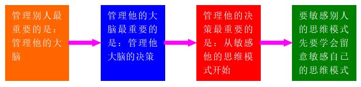 精益|掌控思維成長(zhǎng)系統(tǒng)