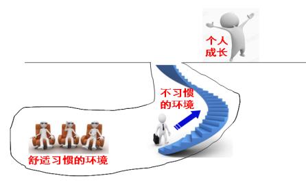精益|掌控思維成長(zhǎng)系統(tǒng)
