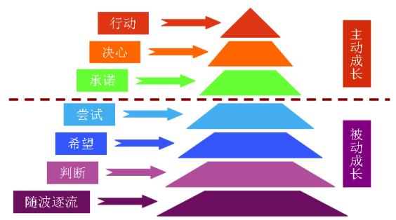 精益|掌控思維成長(zhǎng)系統(tǒng)
