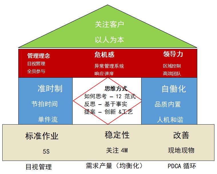 第20期TWI現(xiàn)場監(jiān)督者管理提升實(shí)戰(zhàn)特訓(xùn)營招生啦