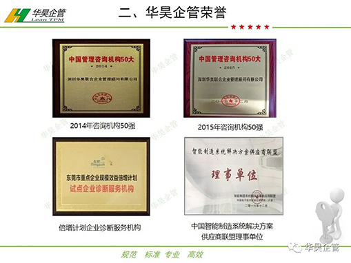 華昊企管榮譽