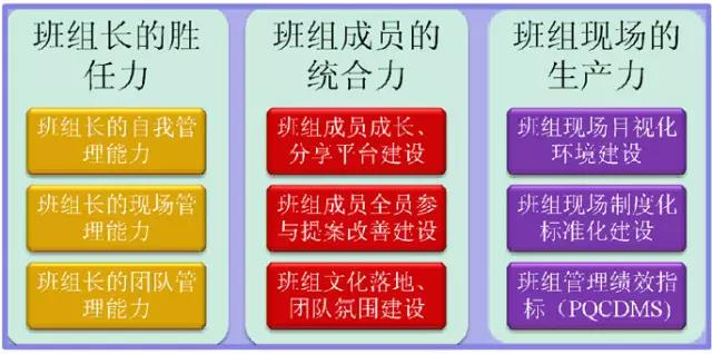 班組長(zhǎng)所需要的能力