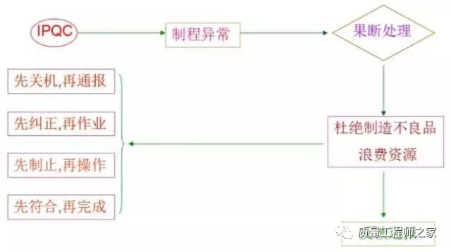 IPQC巡檢技巧學(xué)習(xí)，工作中這“十大頑疾”你有沒(méi)有？