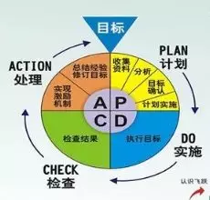 生產(chǎn)管理的重點(diǎn)到底是什么？