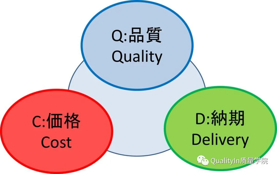 生產(chǎn)管理的重點(diǎn)到底是什么？