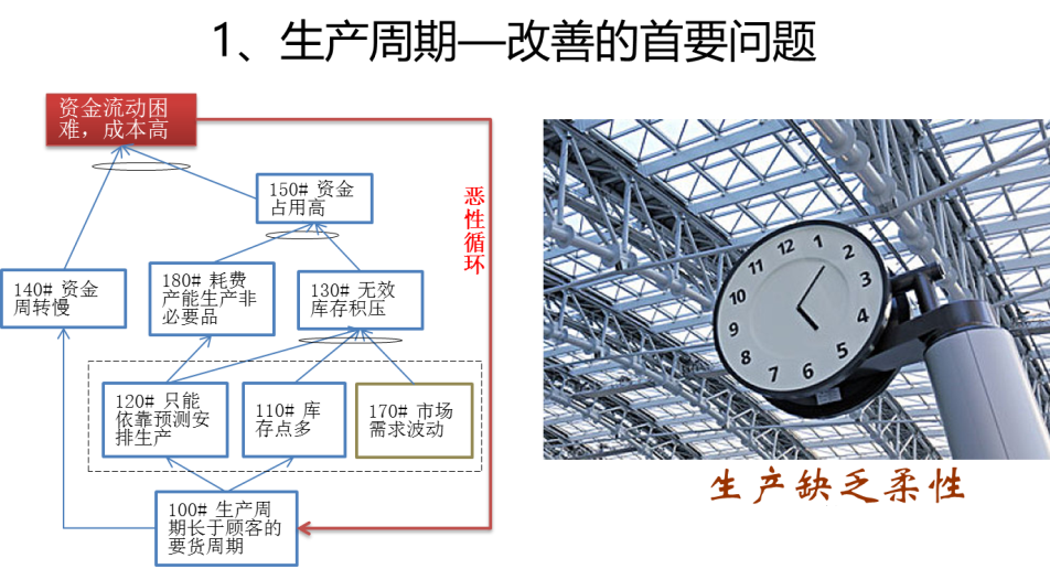 豐田降低成本，多用了一招