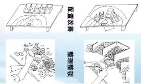 精益生產(chǎn)必知的動作浪費(fèi)：10手！