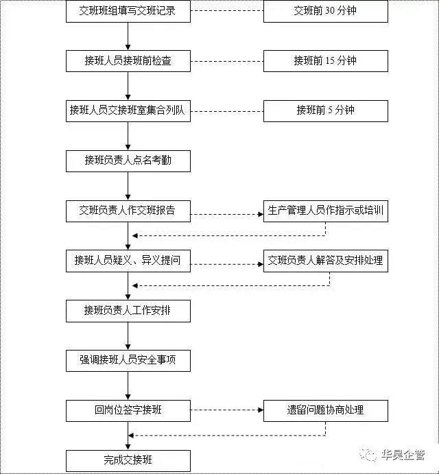 交接班出了差錯(cuò)，到底誰(shuí)負(fù)責(zé)？