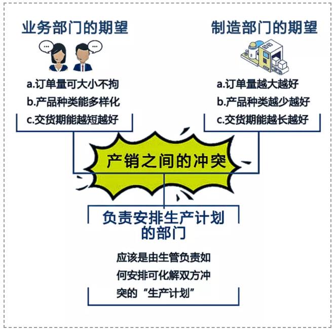 一份真正可執(zhí)行的生產(chǎn)計劃具備哪些要素