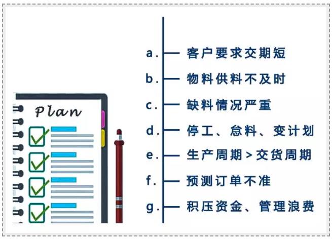 生產(chǎn)計劃具備哪些要素