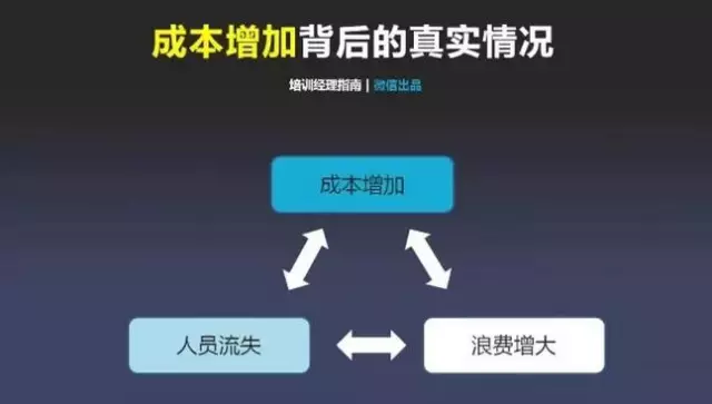班組管理|在工廠，一線班組長180天迅速成長管理地圖，你能學(xué)會不？