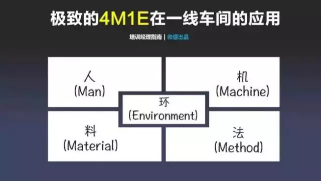 班組管理|在工廠，一線班組長180天迅速成長管理地圖，你能學(xué)會不？