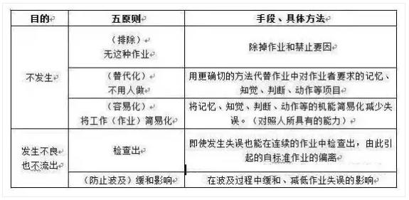 防差錯23問，每一問都很重要