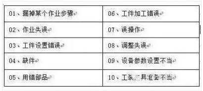 防差錯23問，每一問都很重要