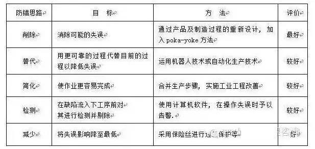 防差錯23問，每一問都很重要