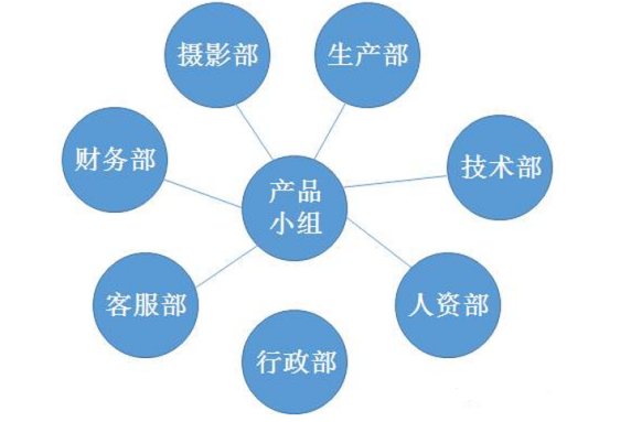 改變組織架構(gòu)可以為企業(yè)帶來什么？