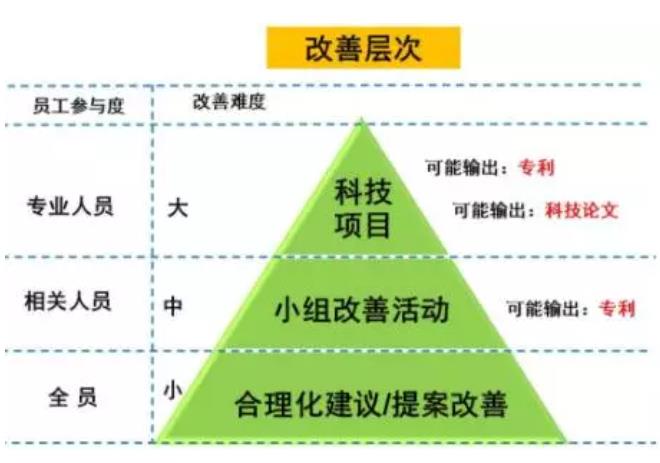 企業(yè)改善文化的三步曲！