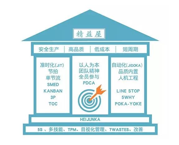 工廠車(chē)間領(lǐng)班主管必讀：精益生產(chǎn)現(xiàn)場(chǎng)管理，效率至上！