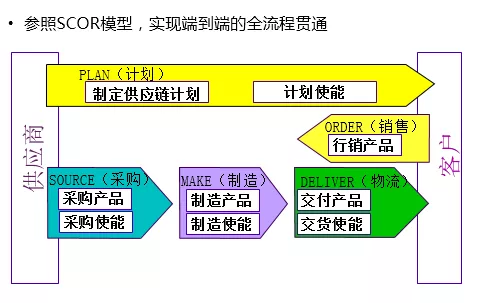 深度解讀華為供應(yīng)鏈管理，它的優(yōu)秀不是沒有道理！