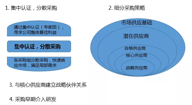 深度解讀華為供應(yīng)鏈管理，它的優(yōu)秀不是沒有道理！