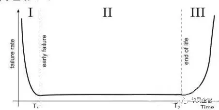 手把手教你計(jì)算MTBF（平均故障間隔時(shí)間），有實(shí)例