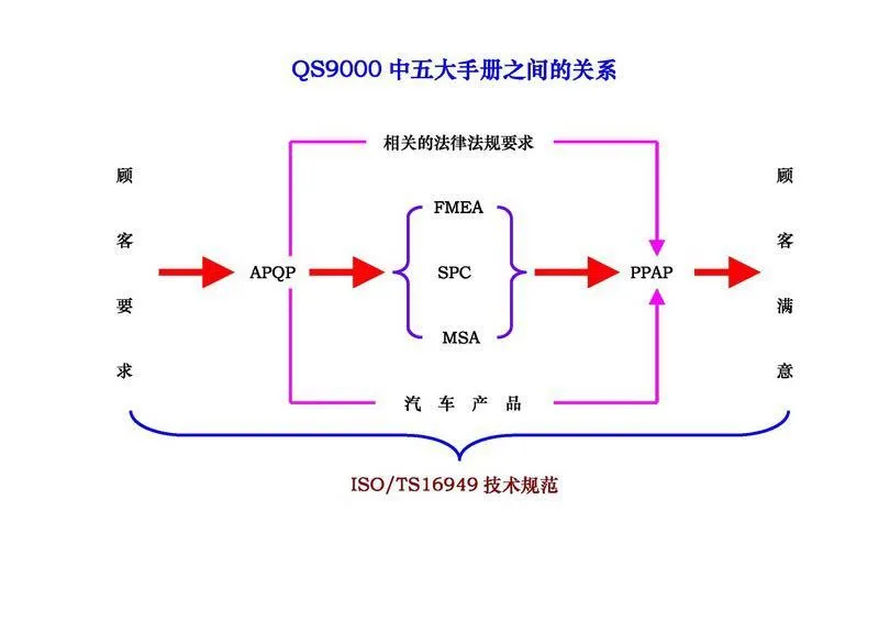 質(zhì)量管理五大工具是如何運(yùn)用的？總結(jié)太好了！