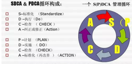 標(biāo)準(zhǔn)化，企業(yè)生死存亡的關(guān)鍵