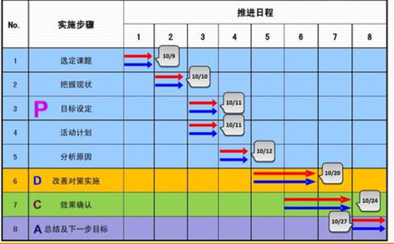 活動主題選定制定活動計劃