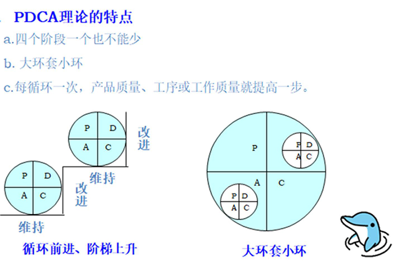 QCC活動步驟
