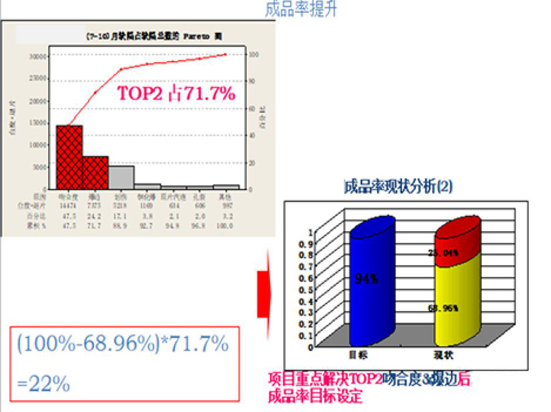 目標設定