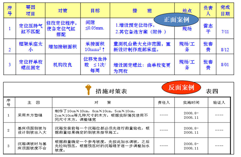 QCC活動步驟
