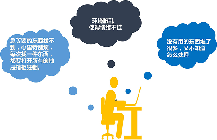 5S管理的起源、好處、精益5S管理推行的路徑