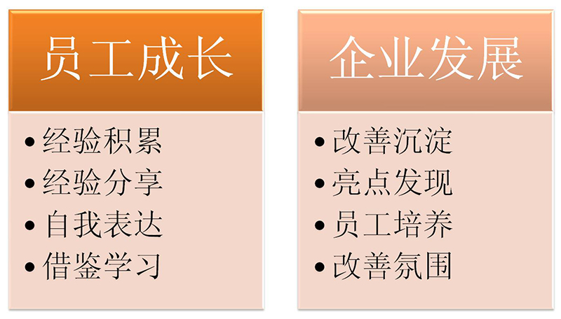 OPL點滴教育|現(xiàn)場教導的有效工具--OPL