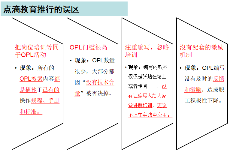 OPL點滴教育|現(xiàn)場教導的有效工具--OPL