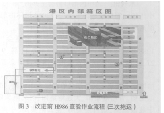 集裝箱碼頭對(duì)六西格瑪?shù)膽?yīng)用