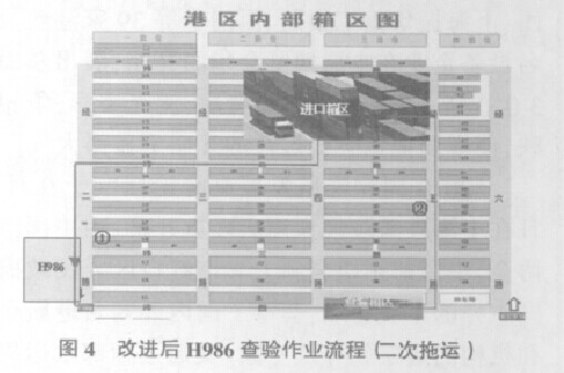 集裝箱碼頭對(duì)六西格瑪?shù)膽?yīng)用